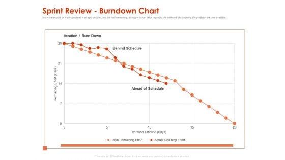 Implementing_Agile_Marketing_In_Your_Organization_Sprint_Review_Burndown_Chart_Ppt_Infographic_Template_Files_PDF_Slide_1.jpg