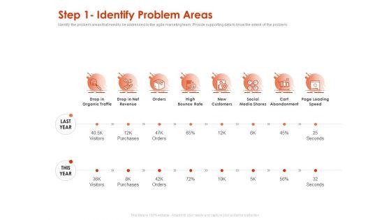 Implementing_Agile_Marketing_In_Your_Organization_Step_1_Identify_Problem_Areas_Ppt_Gallery_Backgrounds_PDF_Slide_1.jpg