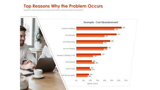 Implementing_Agile_Marketing_In_Your_Organization_Top_Reasons_Why_The_Problem_Occurs_Ppt_Outline_Graphics_Pictures_PDF_Slide_1.jpg