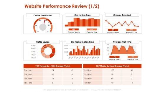 Implementing_Agile_Marketing_In_Your_Organization_Website_Performance_Review_Consumption_Ppt_Infographics_Summary_PDF_Slide_1.jpg