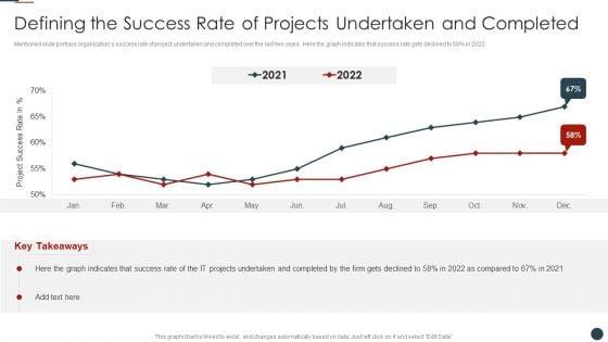 Implementing_Agile_Software_Development_Methodology_For_Cost_Cutting_IT_Defining_The_Success_Rate_Introduction_PDF_Slide_1.jpg