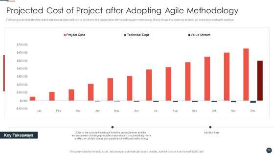 Implementing_Agile_Software_Development_Methodology_For_Cost_Cutting_IT_Ppt_PowerPoint_Presentation_Complete_Deck_With_Slides_Slide_32.jpg