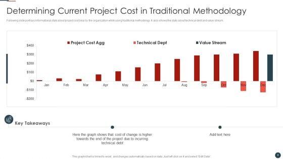 Implementing_Agile_Software_Development_Methodology_For_Cost_Cutting_IT_Ppt_PowerPoint_Presentation_Complete_Deck_With_Slides_Slide_8.jpg