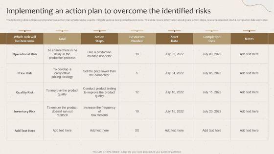 Implementing_An_Action_Plan_To_Overcome_The_Identified_Risks_Launching_New_Beverage_Product_Slides_PDF_Slide_1.jpg