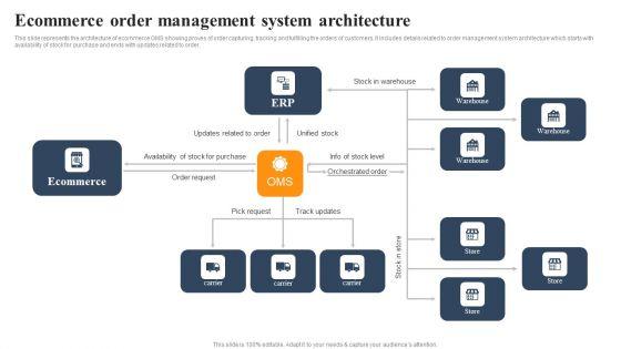 Implementing_An_Effective_Ecommerce_Management_Framework_Ecommerce_Order_Management_System_Architecture_Guidelines_PDF_Slide_1.jpg