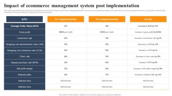 Implementing An Effective Ecommerce Management Framework Impact Of Ecommerce Management System Post Implementation Structure PDF Implementing An Effective Ecommerce Management Framework Impact Of Ecommerce Management System Post Implementation Structure PDF