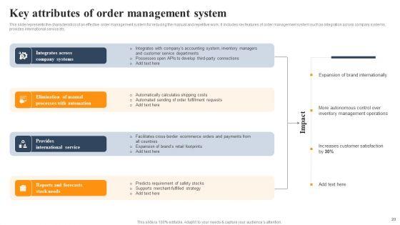 Implementing_An_Effective_Ecommerce_Management_Framework_Ppt_PowerPoint_Presentation_Complete_Deck_With_Slides_Slide_20.jpg