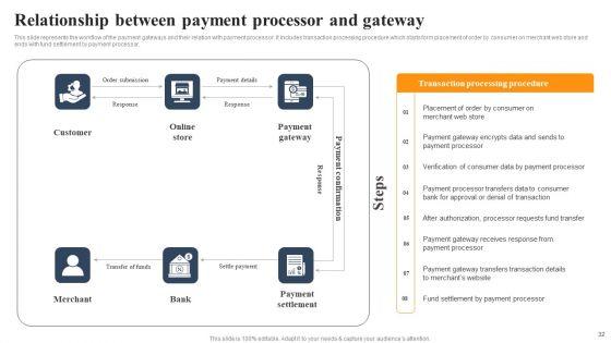 Implementing_An_Effective_Ecommerce_Management_Framework_Ppt_PowerPoint_Presentation_Complete_Deck_With_Slides_Slide_32.jpg