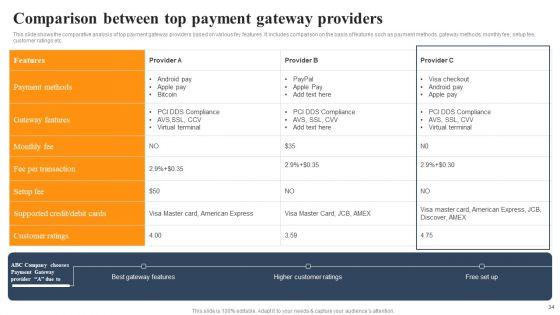 Implementing_An_Effective_Ecommerce_Management_Framework_Ppt_PowerPoint_Presentation_Complete_Deck_With_Slides_Slide_34.jpg