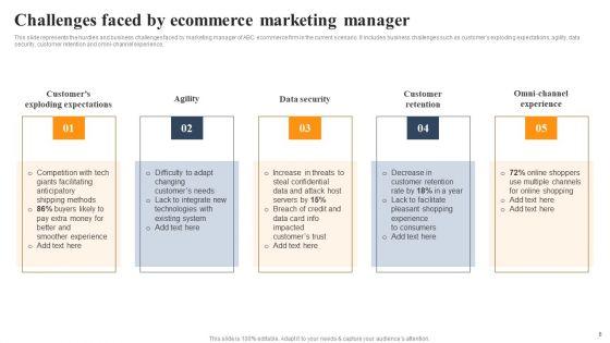 Implementing_An_Effective_Ecommerce_Management_Framework_Ppt_PowerPoint_Presentation_Complete_Deck_With_Slides_Slide_6.jpg
