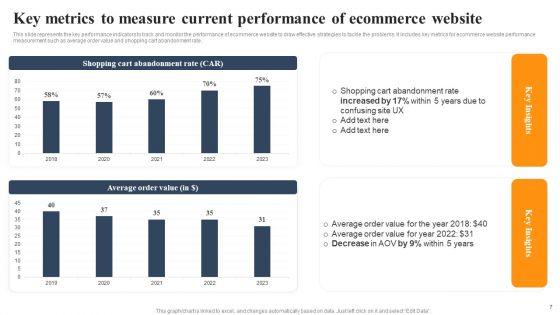 Implementing_An_Effective_Ecommerce_Management_Framework_Ppt_PowerPoint_Presentation_Complete_Deck_With_Slides_Slide_7.jpg
