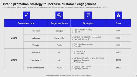 Implementing_Annual_Brand_Marketing_Strategy_Brand_Promotion_Strategy_To_Increase_Customer_Designs_PDF_Slide_1.jpg