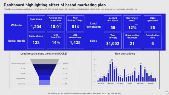 Implementing_Annual_Brand_Marketing_Strategy_Dashboard_Highlighting_Effect_Of_Brand_Marketing_Plan_Background_PDF_Slide_1.jpg