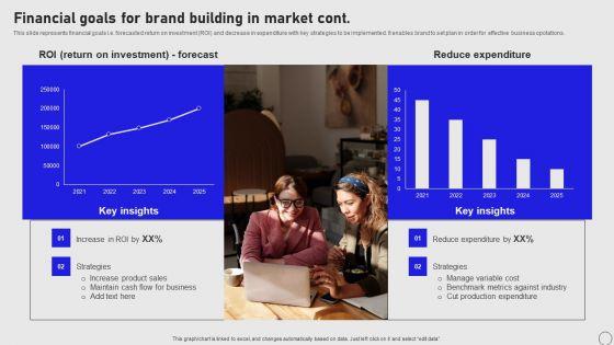 Implementing_Annual_Brand_Marketing_Strategy_Financial_Goals_For_Brand_Building_In_Market_Summary_PDF_Slide_2.jpg