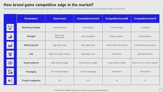 Implementing_Annual_Brand_Marketing_Strategy_How_Brand_Gains_Competitive_Edge_In_The_Market_Pictures_PDF_Slide_1.jpg