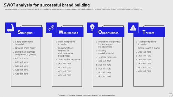 Implementing_Annual_Brand_Marketing_Strategy_SWOT_Analysis_For_Successful_Brand_Building_Sample_PDF_Slide_1.jpg