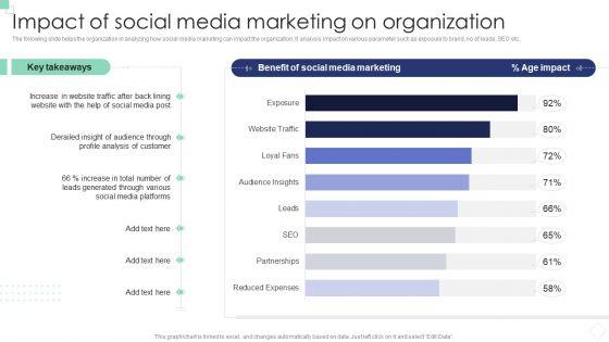 Implementing_B2B_And_B2C_Marketing_Impact_Of_Social_Media_Marketing_On_Organization_Background_PDF_Slide_1.jpg