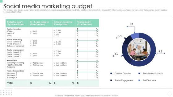 Implementing_B2B_And_B2C_Marketing_Social_Media_Marketing_Budget_Mockup_PDF_Slide_1.jpg