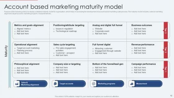 Implementing_B2B_And_B2C_Marketing_Strategies_To_Improve_Services_Ppt_PowerPoint_Presentation_Complete_With_Slides_Slide_12.jpg