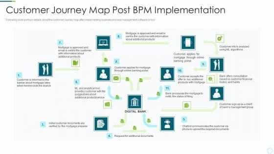 Implementing_BPM_Techniques_Customer_Journey_Map_Post_Bpm_Implementation_Slides_PDF_Slide_1.jpg