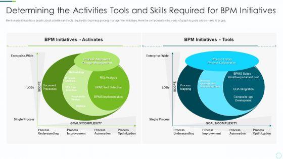 Implementing_BPM_Techniques_Determining_The_Activities_Tools_And_Skills_Required_For_BPM_Initiatives_Summary_PDF_Slide_1.jpg