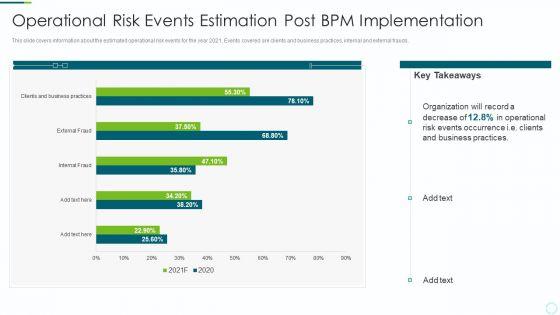 Implementing_BPM_Techniques_Operational_Risk_Events_Estimation_Post_BPM_Implementation_Slides_PDF_Slide_1.jpg