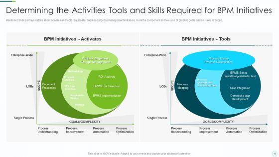 Implementing_BPM_Techniques_Ppt_PowerPoint_Presentation_Complete_Deck_With_Slides_Slide_18.jpg