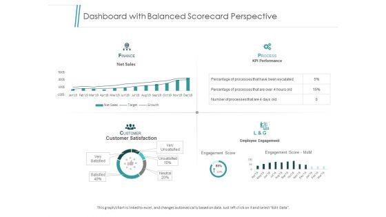 Implementing_Balanced_Scorecard_In_Organization_Ppt_PowerPoint_Presentation_Complete_Deck_With_Slides_Slide_20.jpg