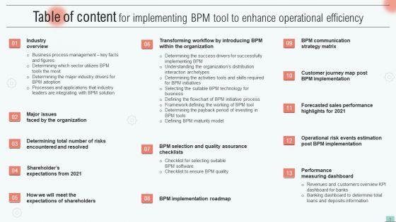 Implementing_Bpm_Tool_To_Enhance_Operational_Efficiency_Ppt_PowerPoint_Presentation_Complete_Deck_With_Slides_Slide_3.jpg