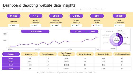 Implementing_Brand_Development_Dashboard_Depicting_Website_Data_Insights_Guidelines_PDF_Slide_1.jpg