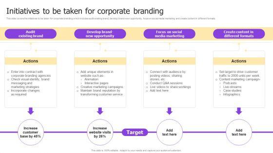 Implementing Brand Development Initiatives To Be Taken For Corporate Branding Summary PDF Implementing Brand Development Initiatives To Be Taken For Corporate Branding Summary PDF