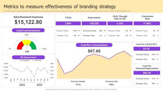 Implementing_Brand_Development_Strategy_To_Acquire_Customer_Ppt_PowerPoint_Presentation_Complete_Deck_With_Slides_Slide_33.jpg