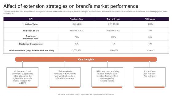 Implementing_Brand_Extension_Initiatives_For_Apple_Company_Affect_Of_Extension_Strategies_On_Brands_Market_Sample_PDF_Slide_1.jpg