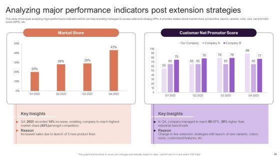 Implementing_Brand_Extension_Initiatives_For_Apple_Company_Ppt_PowerPoint_Presentation_Complete_Deck_With_Slides_Slide_25.jpg
