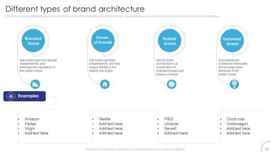 Implementing_Brand_Leadership_Strategy_To_Improve_Operational_Efficiency_Ppt_PowerPoint_Presentation_Complete_Deck_With_Slides_Slide_23.jpg