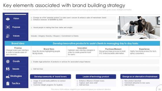 Implementing_Brand_Leadership_Strategy_To_Improve_Operational_Efficiency_Ppt_PowerPoint_Presentation_Complete_Deck_With_Slides_Slide_33.jpg