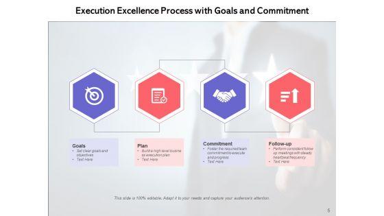 Implementing_Business_Alignment_And_Quantifiable_Goals_In_The_Organization_Ppt_PowerPoint_Presentation_Complete_Deck_Slide_5.jpg