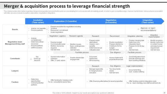 Implementing_Business_Initiatives_To_Enhance_Cost_Leadership_Ppt_PowerPoint_Presentation_Complete_Deck_With_Slides_Slide_38.jpg