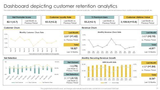 Implementing_CRM_To_Optimize_Buyer_Behavior_Ppt_PowerPoint_Presentation_Complete_Deck_With_Slides_Slide_31.jpg