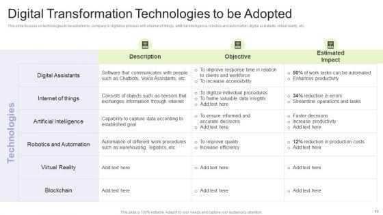 Implementing_Change_Management_Strategy_To_Transform_Business_Processes_Ppt_PowerPoint_Presentation_Complete_Deck_With_Slides_Slide_11.jpg