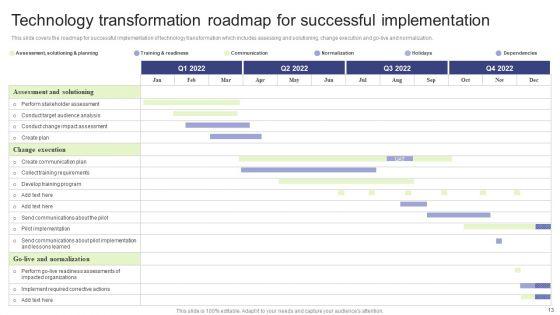 Implementing_Change_Management_Strategy_To_Transform_Business_Processes_Ppt_PowerPoint_Presentation_Complete_Deck_With_Slides_Slide_13.jpg