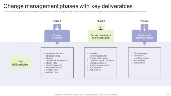 Implementing_Change_Management_Strategy_To_Transform_Business_Processes_Ppt_PowerPoint_Presentation_Complete_Deck_With_Slides_Slide_21.jpg