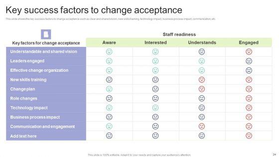 Implementing_Change_Management_Strategy_To_Transform_Business_Processes_Ppt_PowerPoint_Presentation_Complete_Deck_With_Slides_Slide_24.jpg