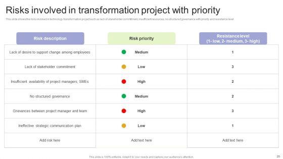 Implementing_Change_Management_Strategy_To_Transform_Business_Processes_Ppt_PowerPoint_Presentation_Complete_Deck_With_Slides_Slide_25.jpg