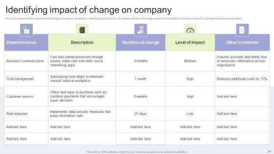 Implementing_Change_Management_Strategy_To_Transform_Business_Processes_Ppt_PowerPoint_Presentation_Complete_Deck_With_Slides_Slide_27.jpg