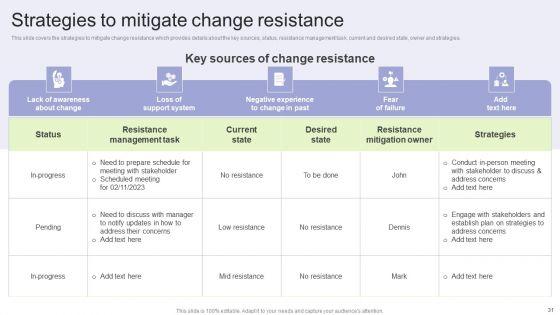 Implementing_Change_Management_Strategy_To_Transform_Business_Processes_Ppt_PowerPoint_Presentation_Complete_Deck_With_Slides_Slide_31.jpg