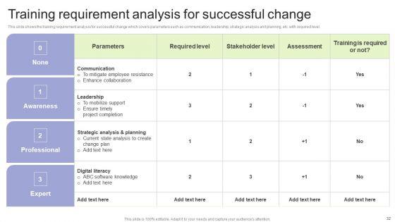 Implementing_Change_Management_Strategy_To_Transform_Business_Processes_Ppt_PowerPoint_Presentation_Complete_Deck_With_Slides_Slide_32.jpg