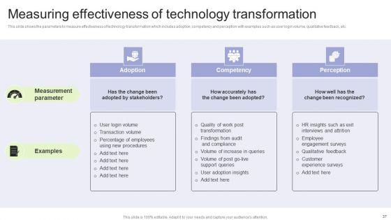Implementing_Change_Management_Strategy_To_Transform_Business_Processes_Ppt_PowerPoint_Presentation_Complete_Deck_With_Slides_Slide_37.jpg