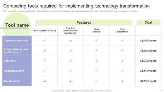 Implementing_Change_Management_Strategy_To_Transform_Business_Processes_Ppt_PowerPoint_Presentation_Complete_Deck_With_Slides_Slide_41.jpg