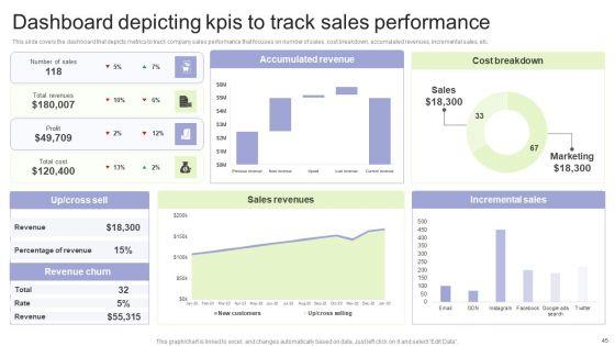 Implementing_Change_Management_Strategy_To_Transform_Business_Processes_Ppt_PowerPoint_Presentation_Complete_Deck_With_Slides_Slide_45.jpg